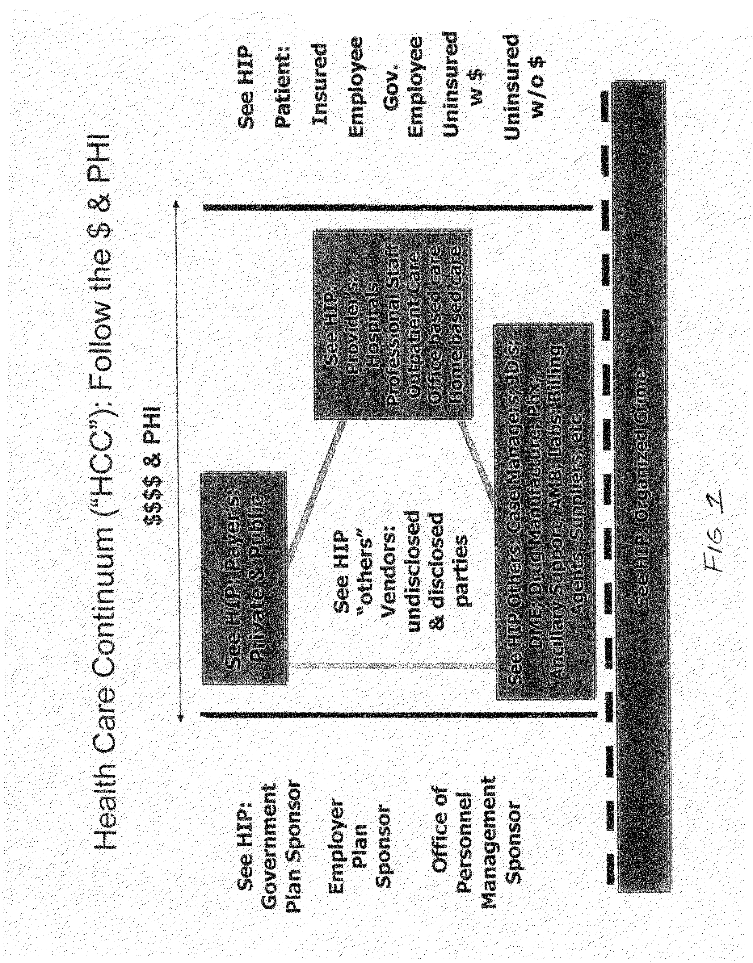 Anomaly tracking system and method for detecting fraud and errors in the healthcare field