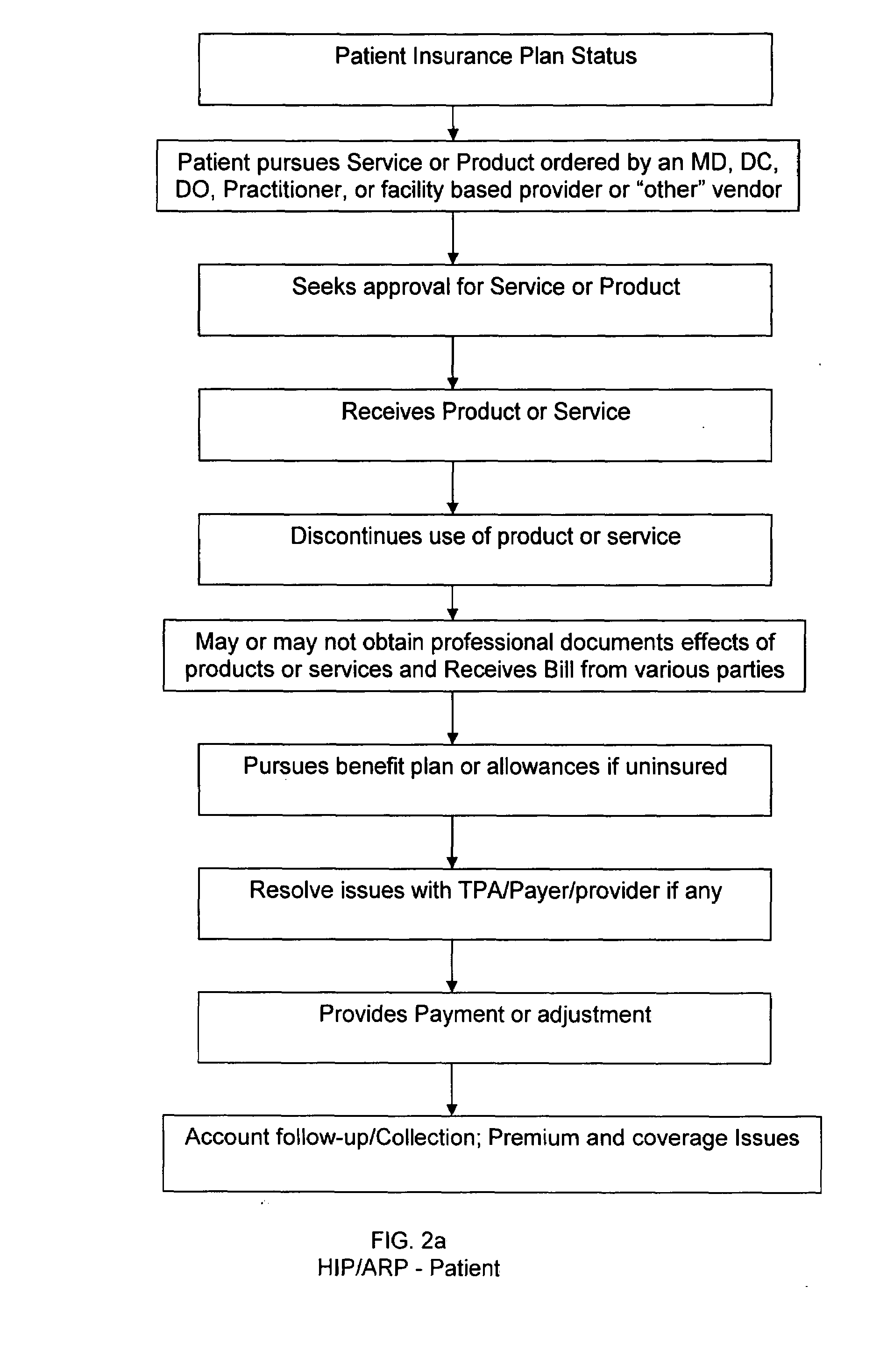 Anomaly tracking system and method for detecting fraud and errors in the healthcare field