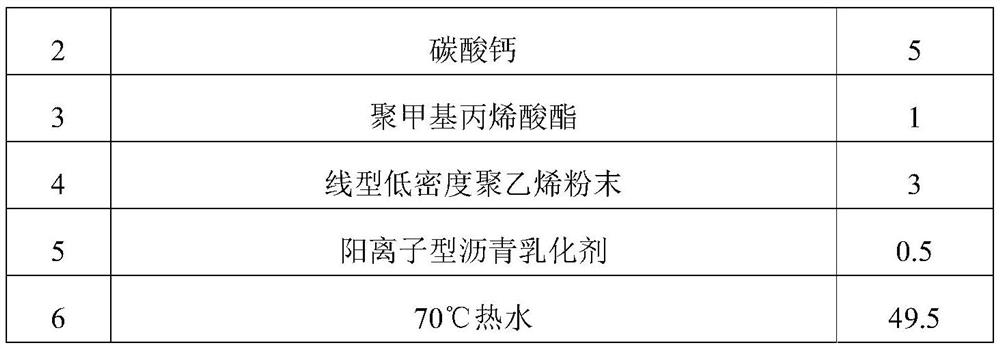 Special tack coat for microwave heat control type ultra-thin pavement and construction method of special tack coat for microwave heat control type ultra-thin pavement