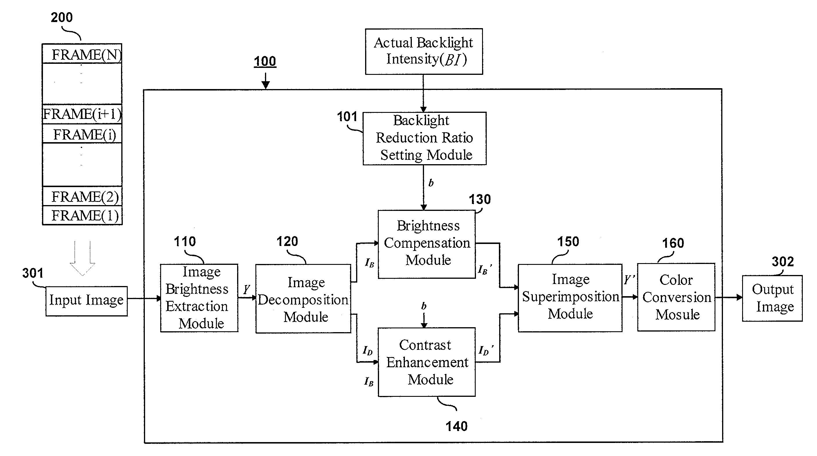 Low-backlight image visibility enhancement method and system