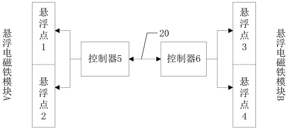 A control method for suspension instability of medium and low-speed maglev trains