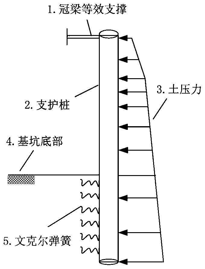 A Calculation Method of Horizontal Anti-lateral Stiffness of Cylinder-type Foundation Pit Supporting Pile Top-Crown Beam