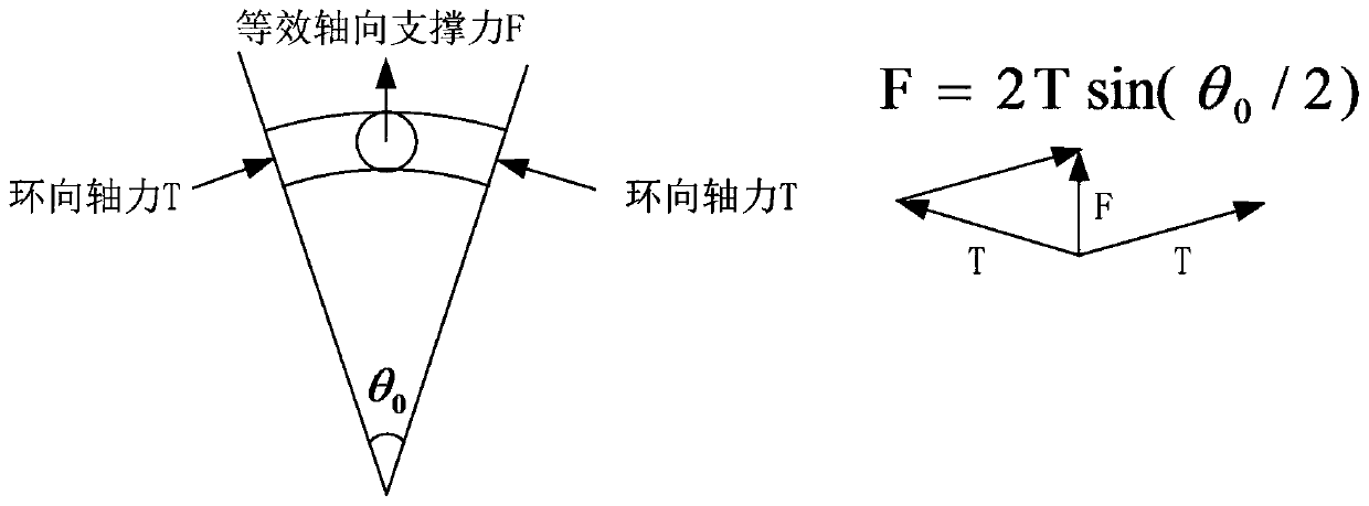 A Calculation Method of Horizontal Anti-lateral Stiffness of Cylinder-type Foundation Pit Supporting Pile Top-Crown Beam