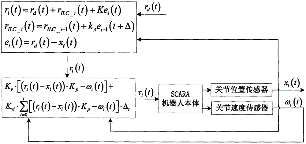 SCARA robot trajectory tracking control method based on prediction indirect iterative learning