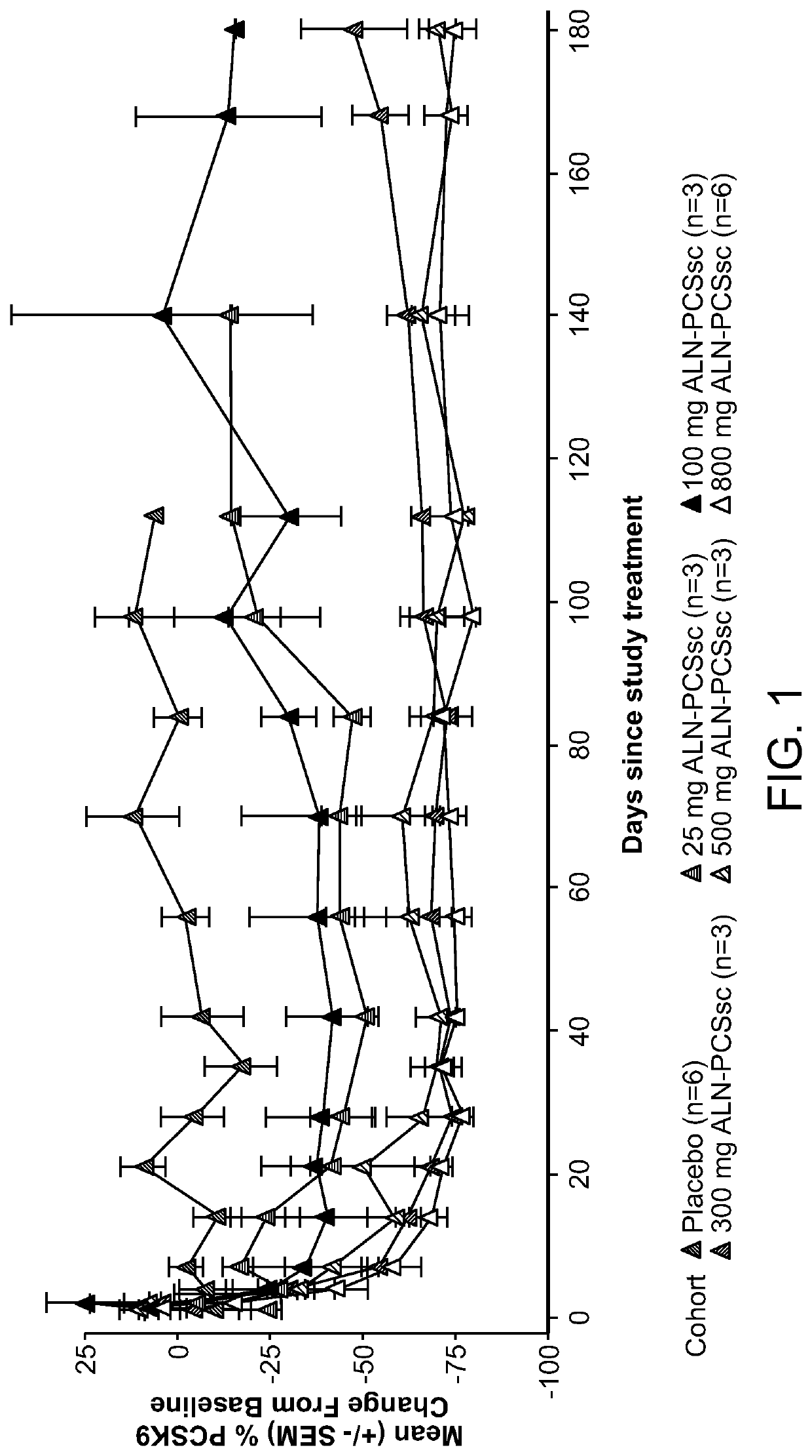 Methods and compositions for treating a proprotein convertase subtilisin kexin (PCSK9) gene-associated disorder