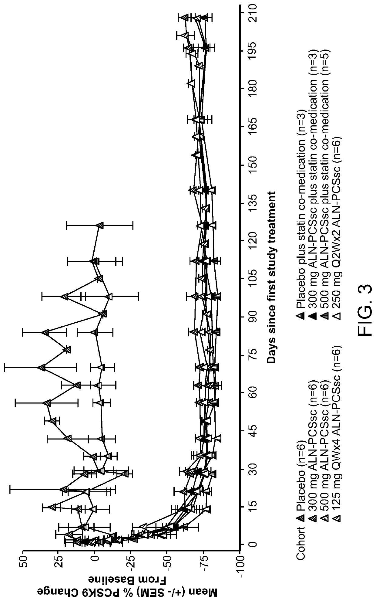 Methods and compositions for treating a proprotein convertase subtilisin kexin (PCSK9) gene-associated disorder