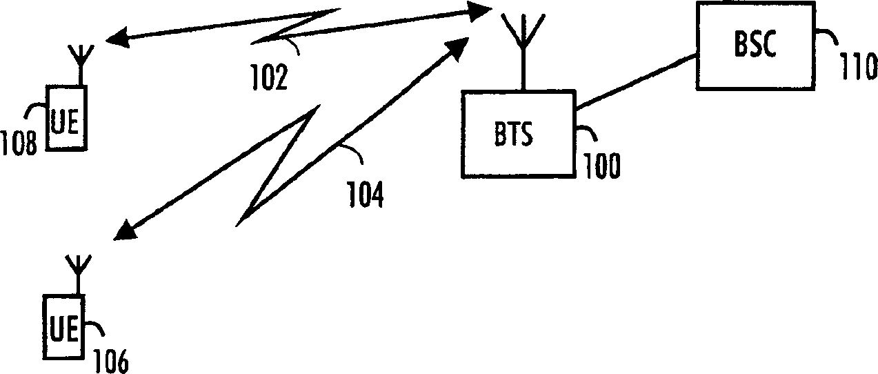 Data tramsitting method, system and network unit