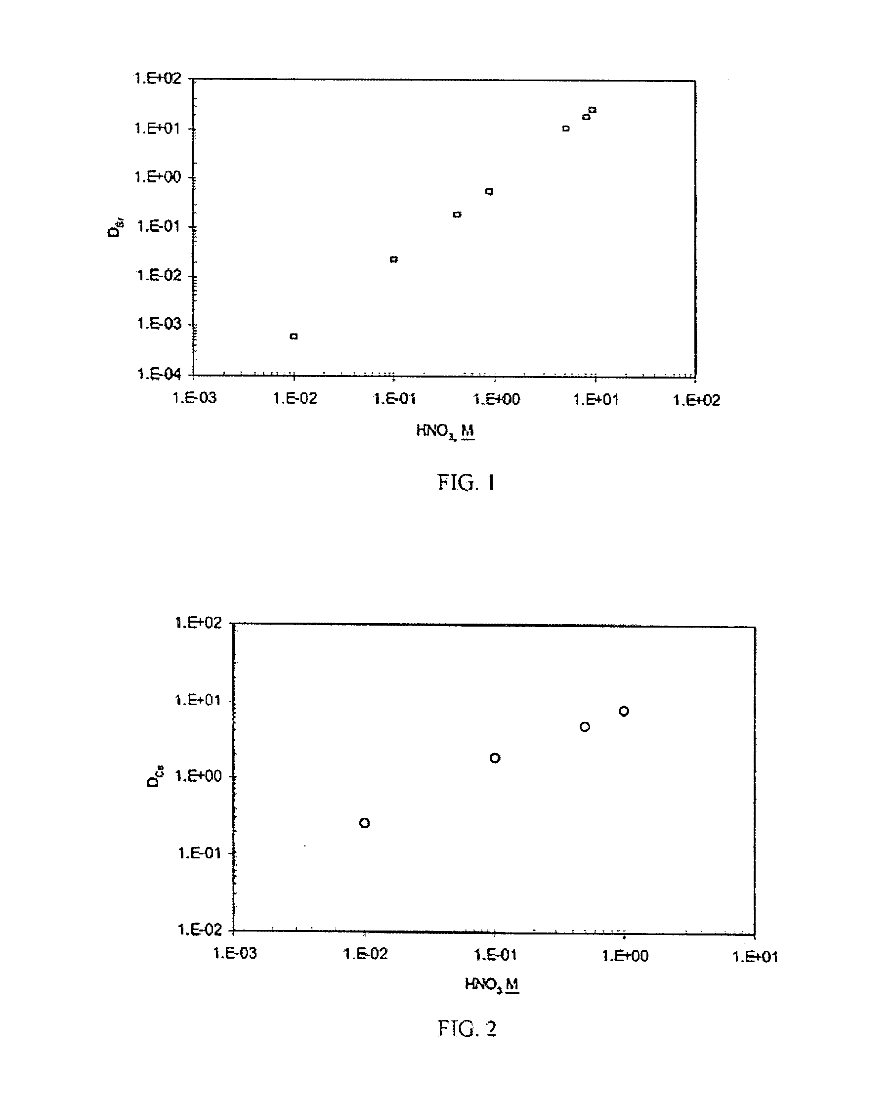 Extractant composition including crown ether and calixarene extractants