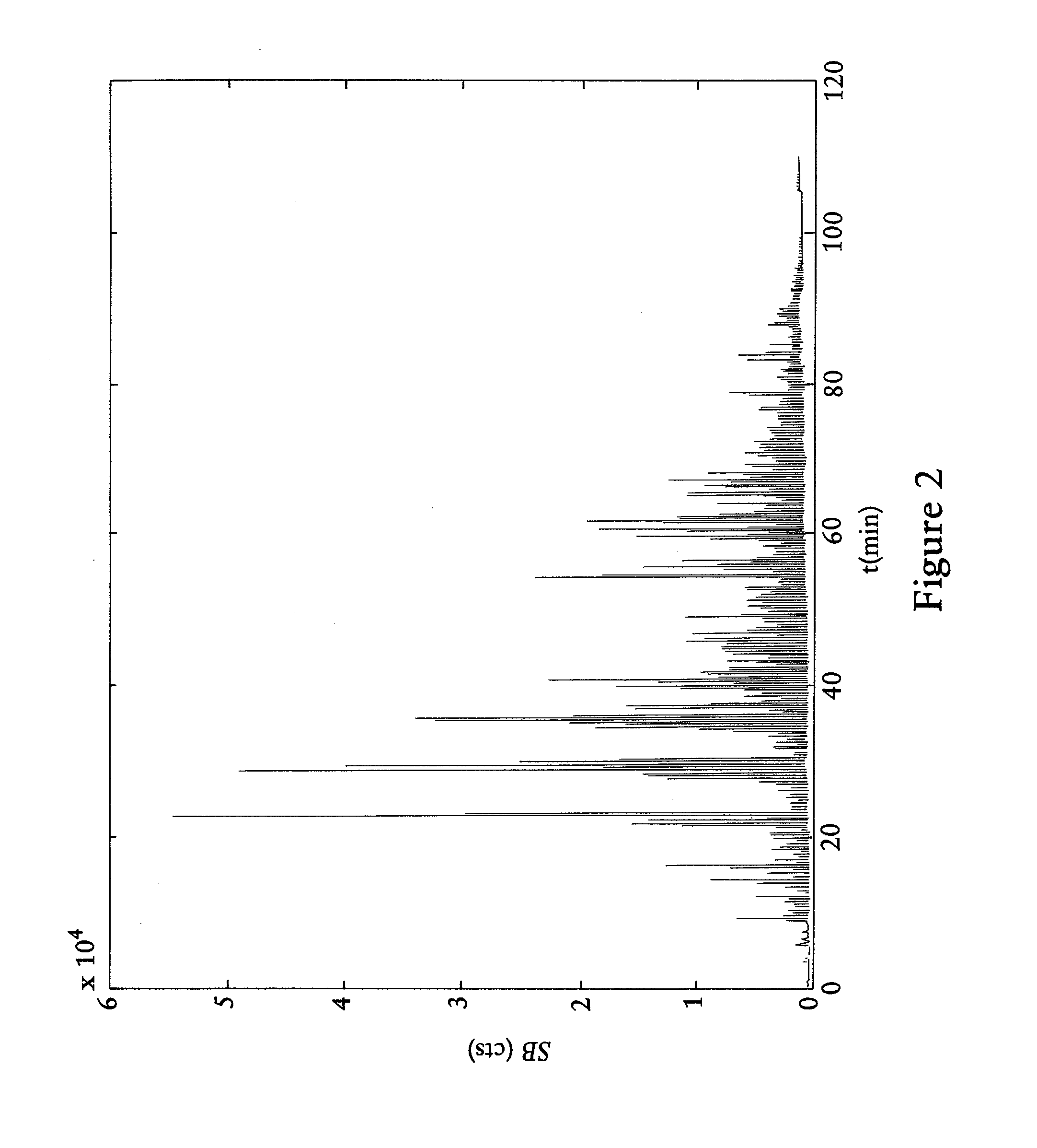 Method for carrying out a quantitative analysis of a mixture of molecular compounds by two-dimensional gas chromatography