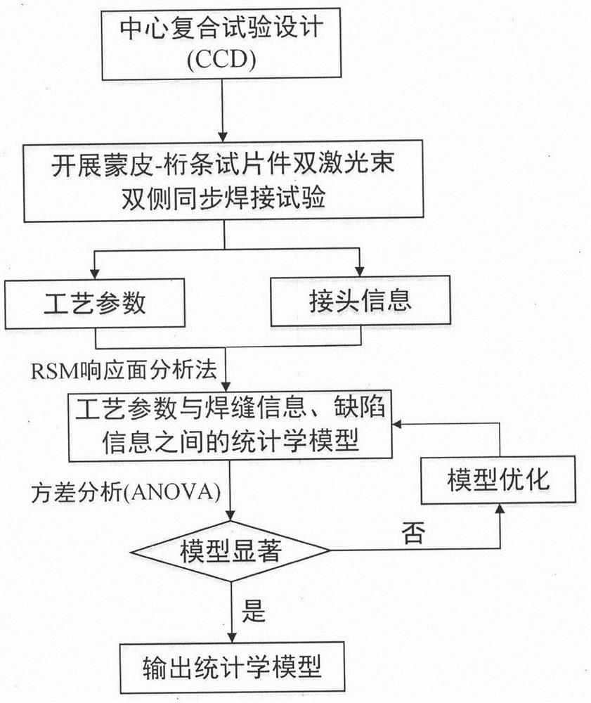 A systematic control method for suppressing welding defects