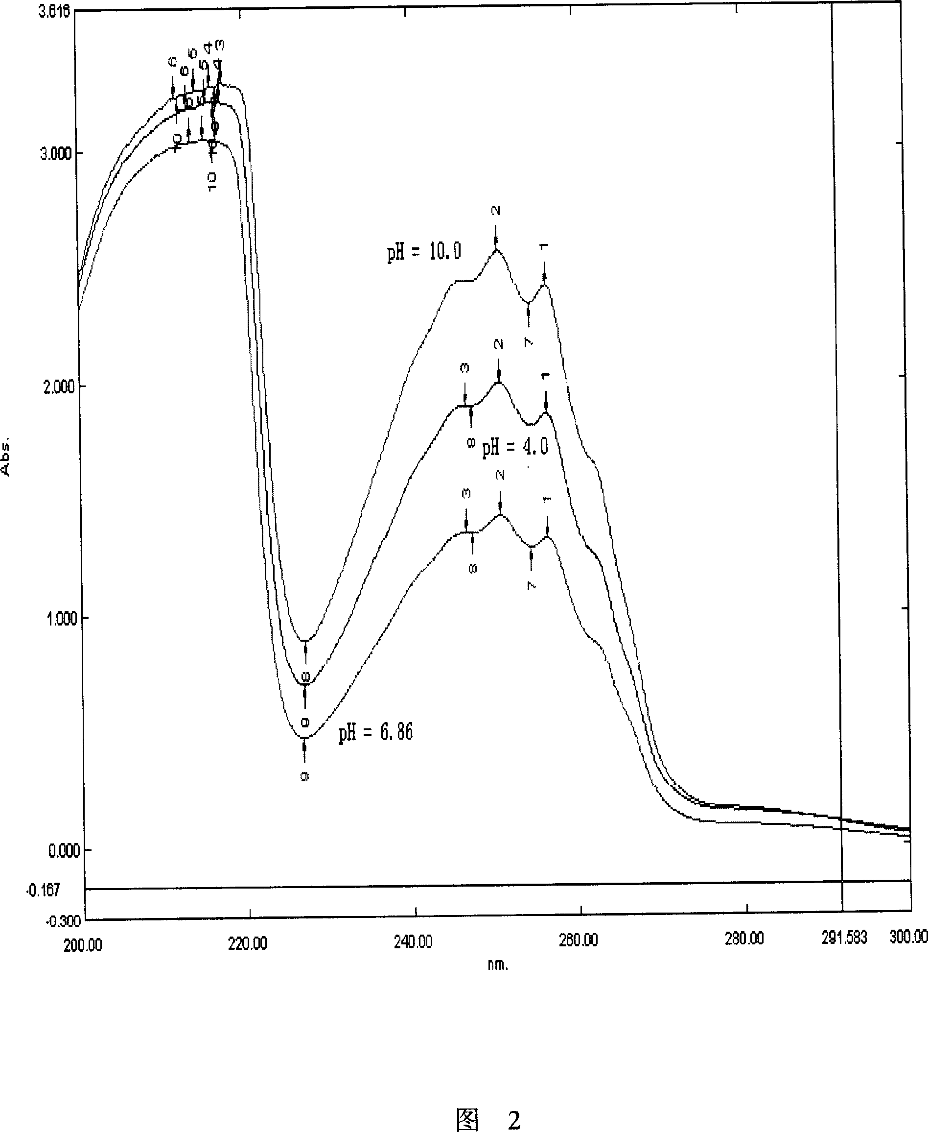 UV spectrophotometry and HPLC combined method for determining content of phenylpropanol
