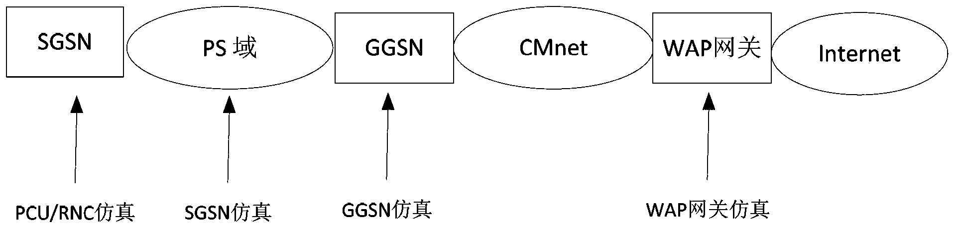 Data service core network fault positioning method and device