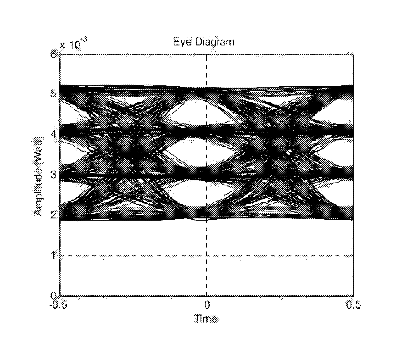 Optimization of bit error rate performance of high order modulated optical signals having signal-dependent noise