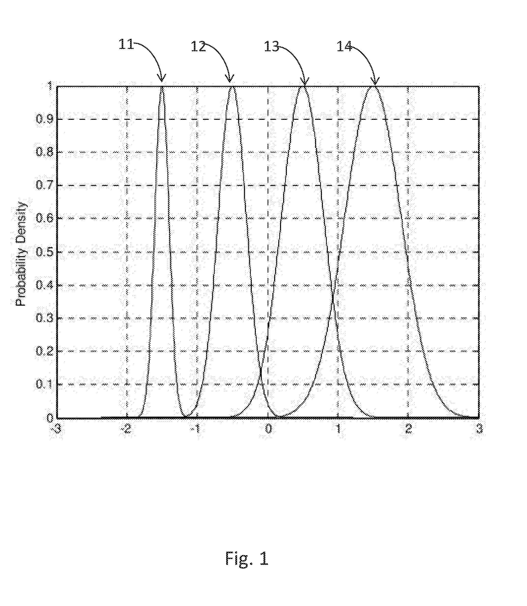 Optimization of bit error rate performance of high order modulated optical signals having signal-dependent noise