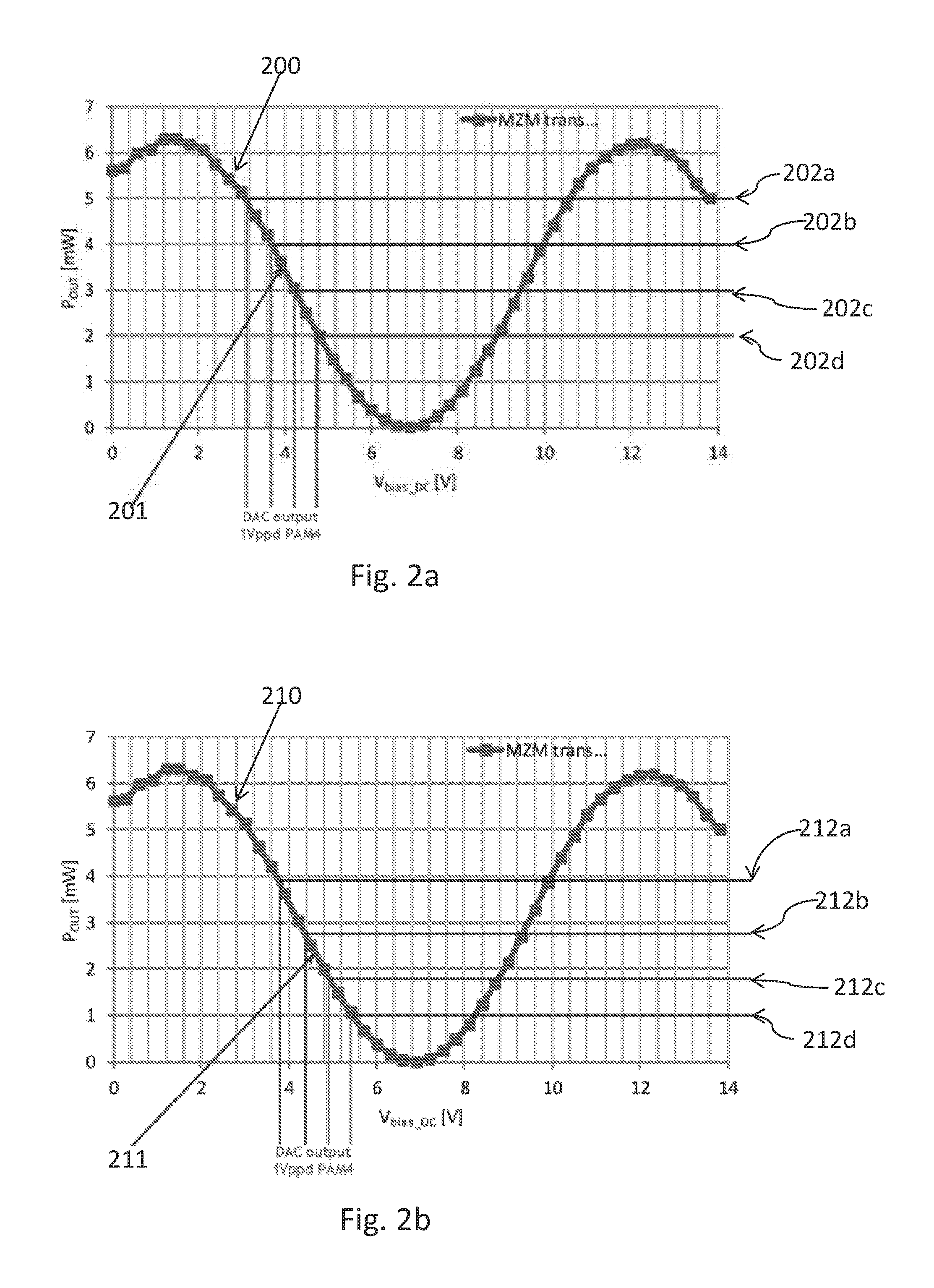 Optimization of bit error rate performance of high order modulated optical signals having signal-dependent noise