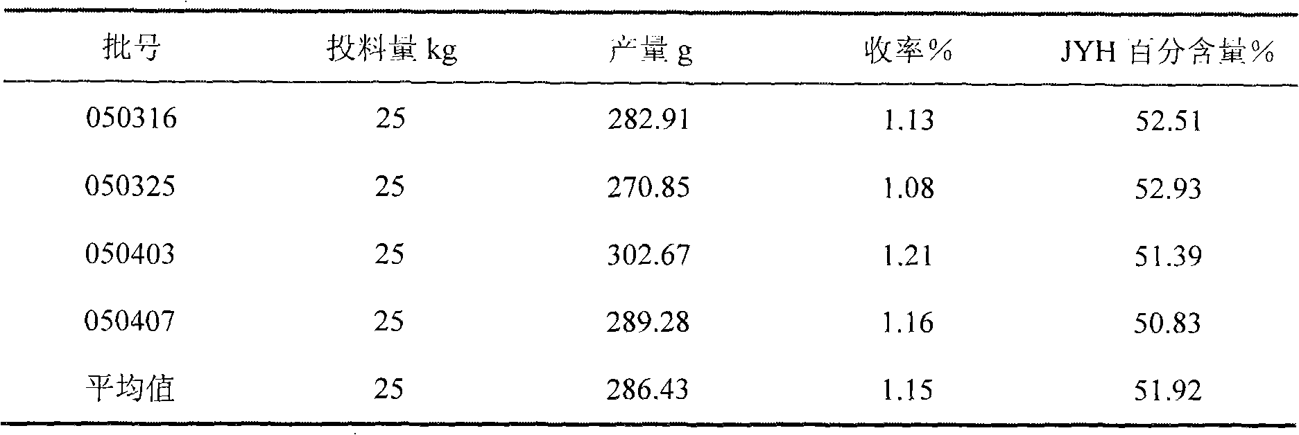 Antiviral honeysuckle flower Chinese medicine compound preparation and preparation technique