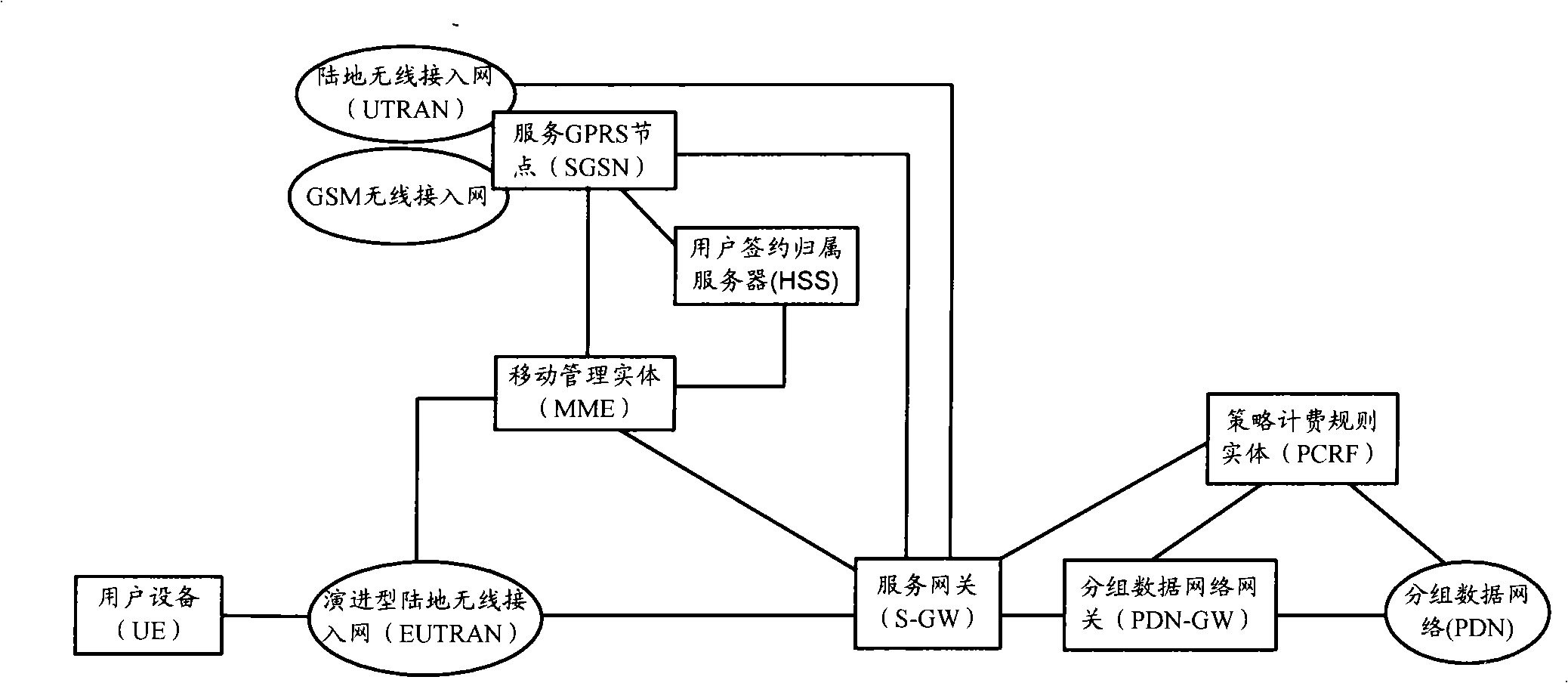 Method and device for allocating mobile-node network address identifiers