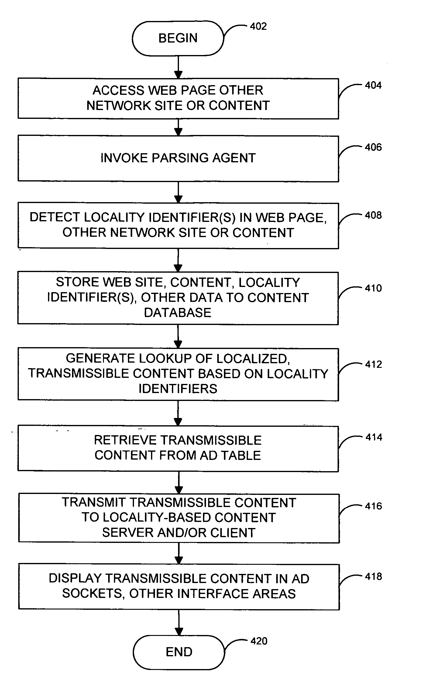 System and method for automatic presentation of locality-based content on network site