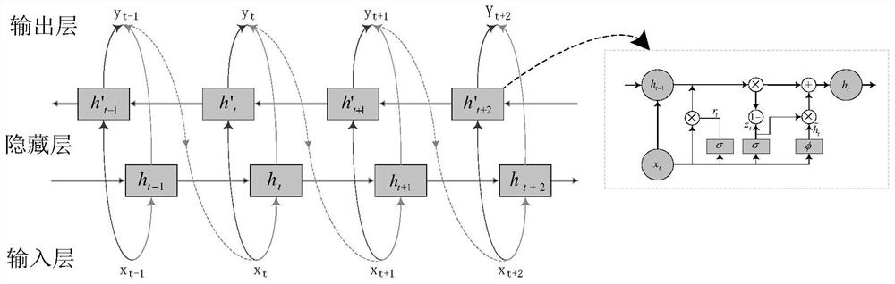 A traffic trajectory prediction method based on high-dimensional road network and recurrent neural network