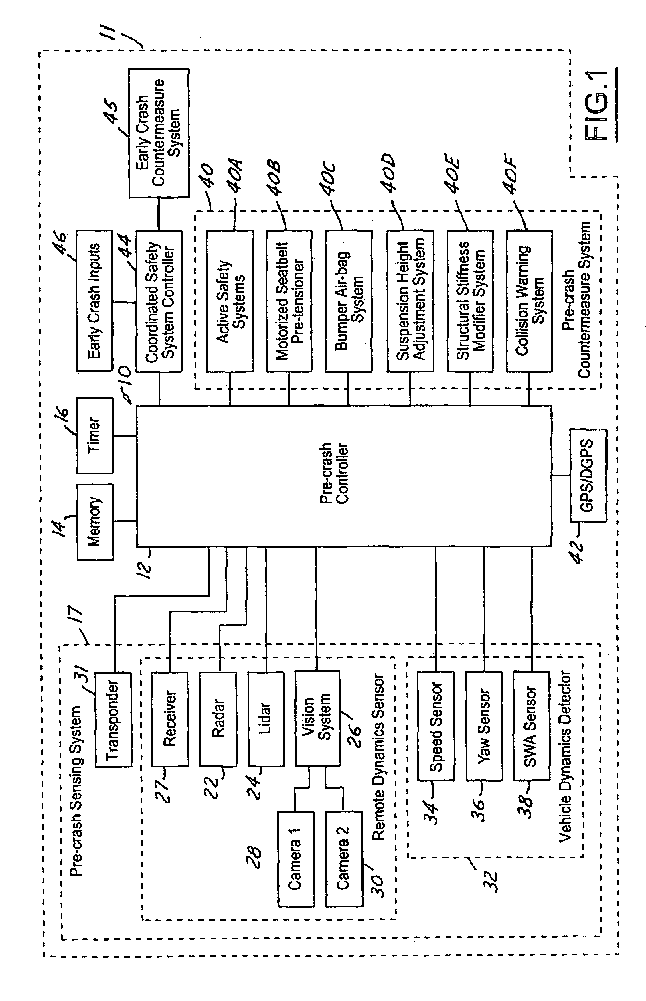 Method for operating a vehicle crash safety system in a vehicle having a pre-crash sensing system and countermeasure systems