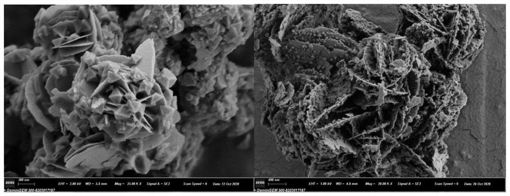 Preparation method and application of BiOCl/Fe-MOFs composite catalytic material