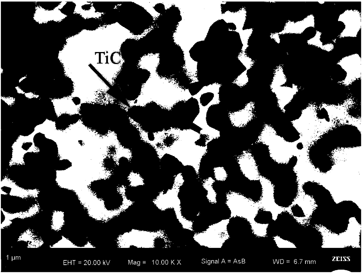 A kind of preparation method of TIC reinforced ultra-fine grain β titanium niobium matrix composite material