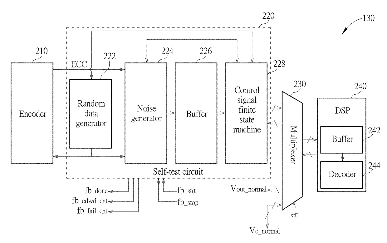 Error correction code unit, self-test method and associated controller applied to flash memory device for generating soft information