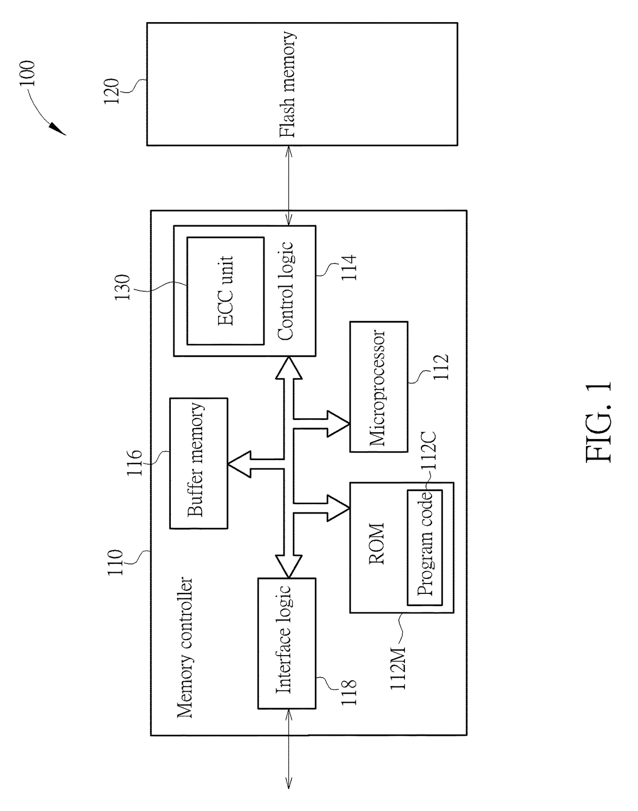 Error correction code unit, self-test method and associated controller applied to flash memory device for generating soft information