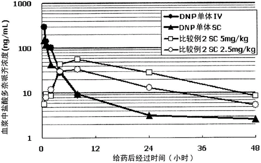 Liposome composition and its production method