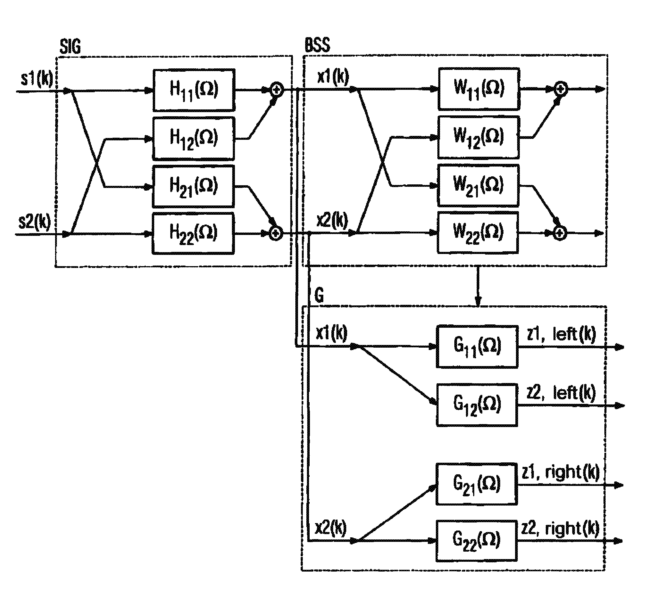 Method and acoustic system for generating stereo signals for each of separate sound sources