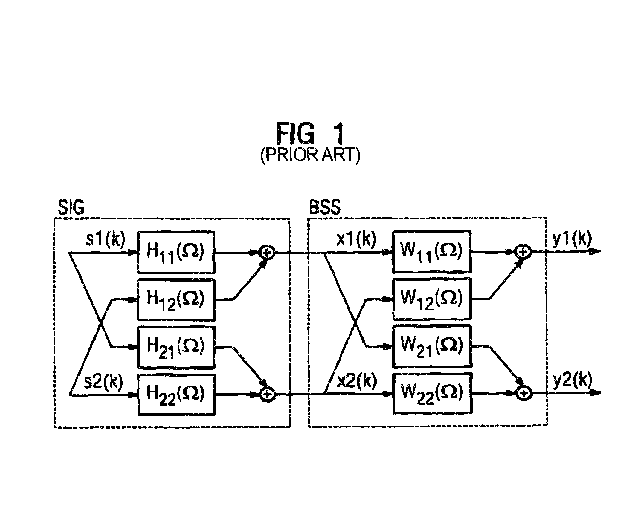 Method and acoustic system for generating stereo signals for each of separate sound sources