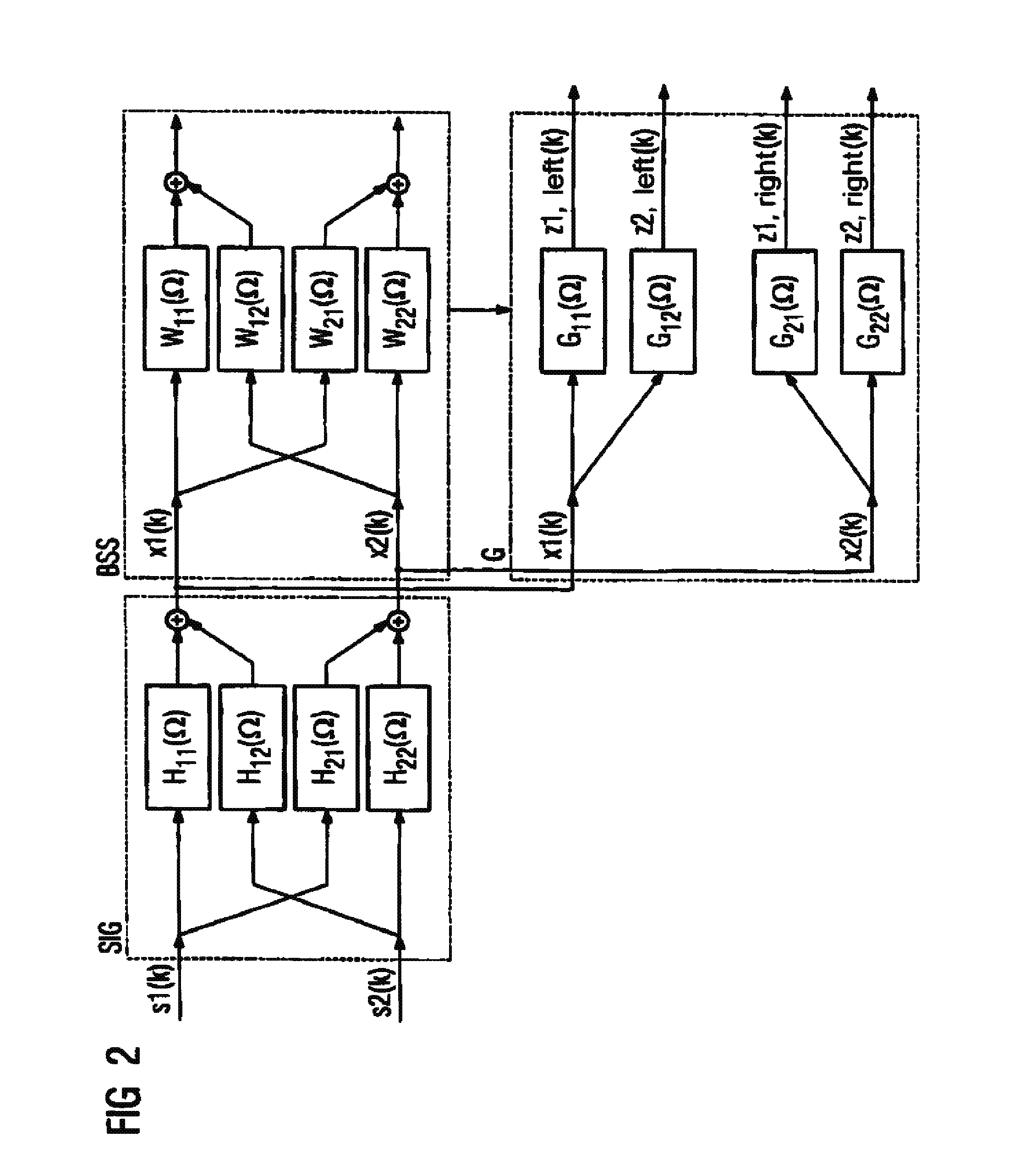 Method and acoustic system for generating stereo signals for each of separate sound sources