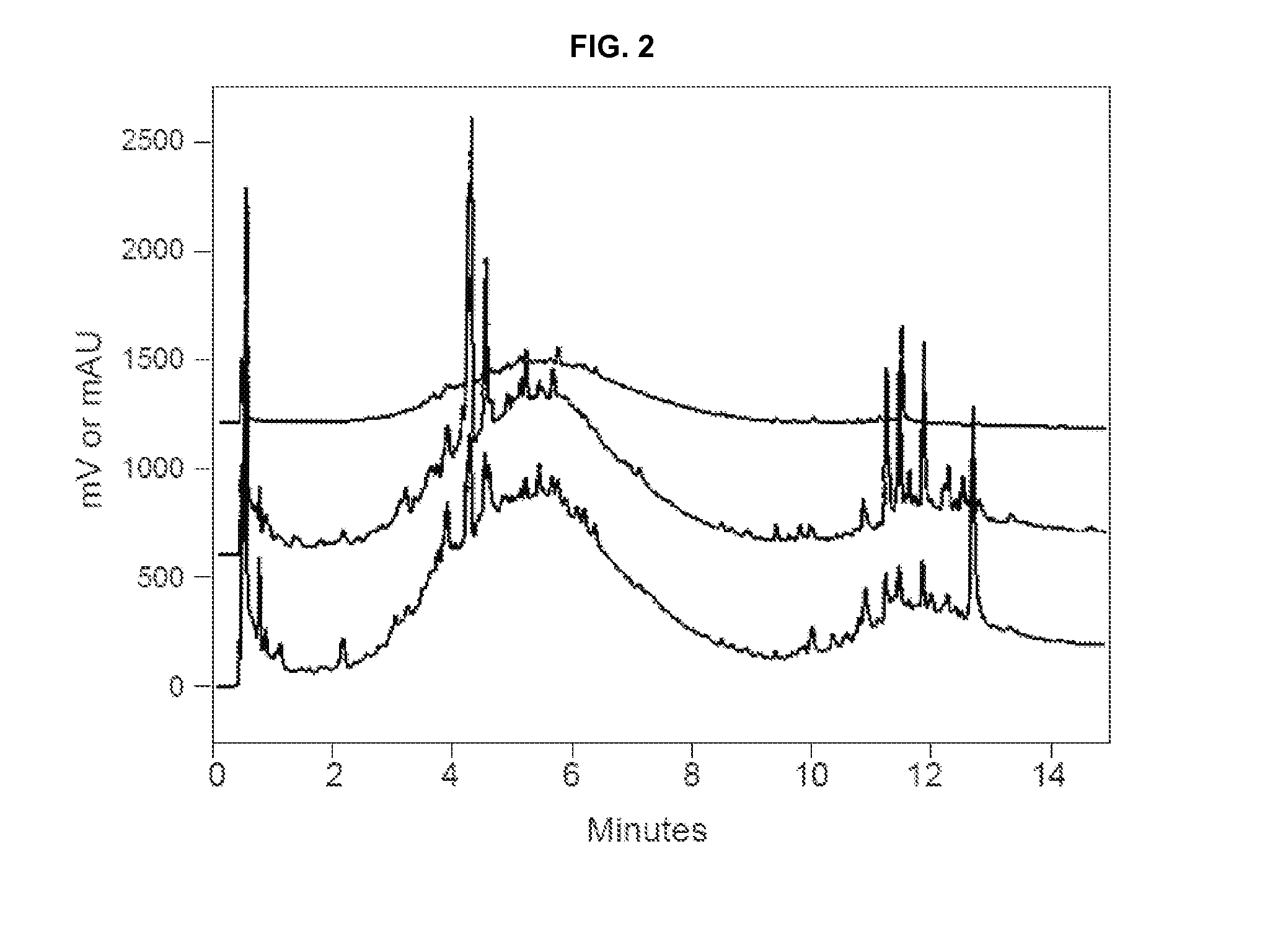 Use of Adipose Septa Protein Modulators and Compositions Thereof