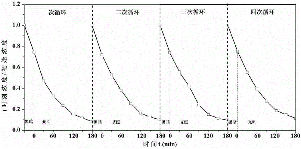 G-c3n4/kaolinite composite photocatalyst and preparation method thereof
