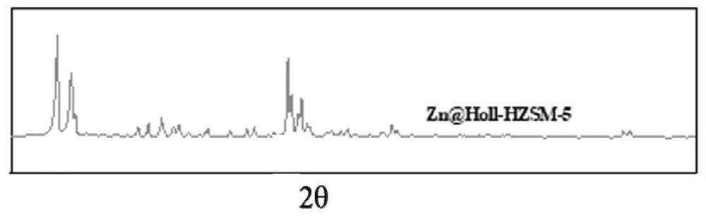Metal-modified hollow HZSM-5 catalyst for aromatization of glycerin and preparation method of metal-modified hollow HZSM-5 catalyst