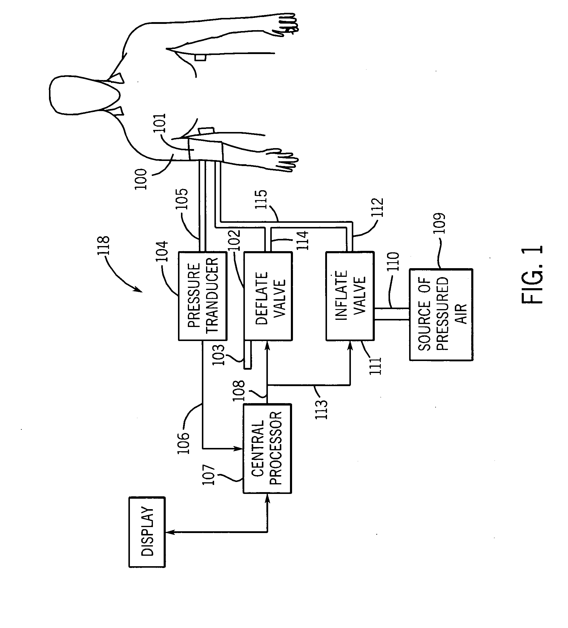 Computation of blood pressure using different signal processing channels