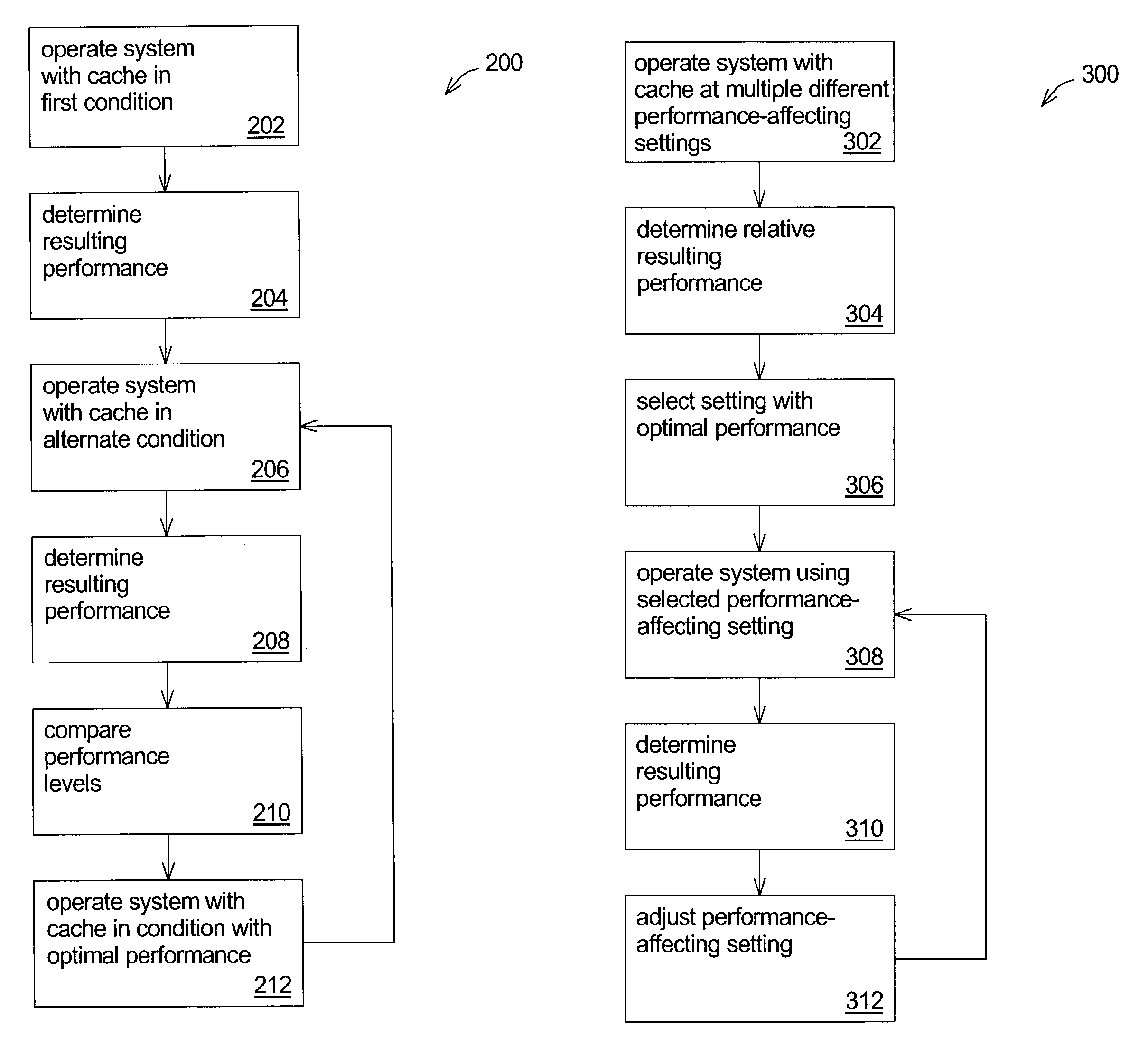 Adaptive cache memory management