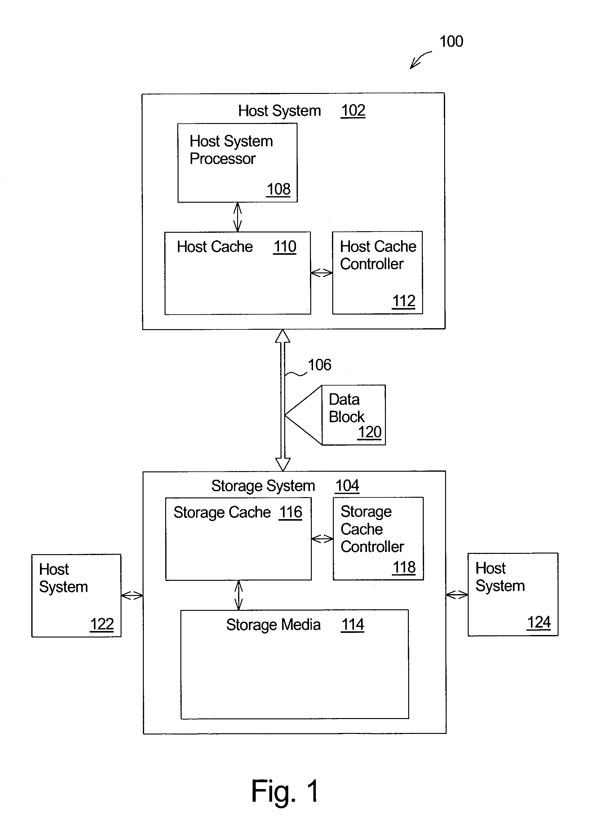 Adaptive cache memory management