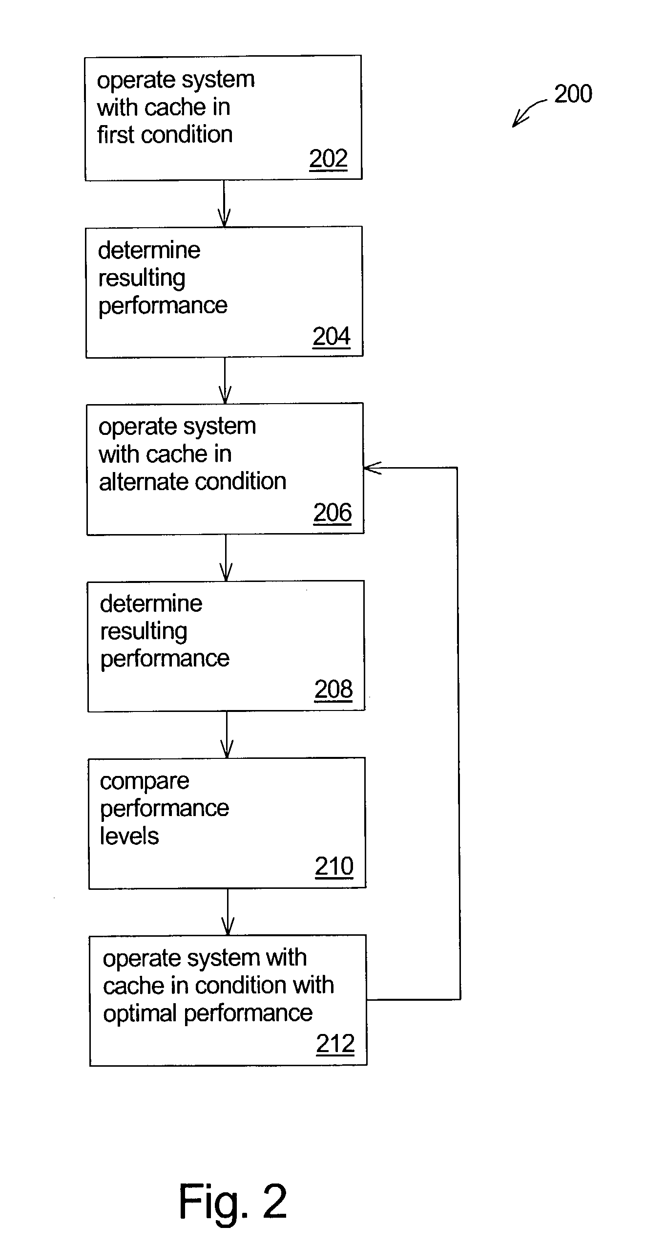 Adaptive cache memory management