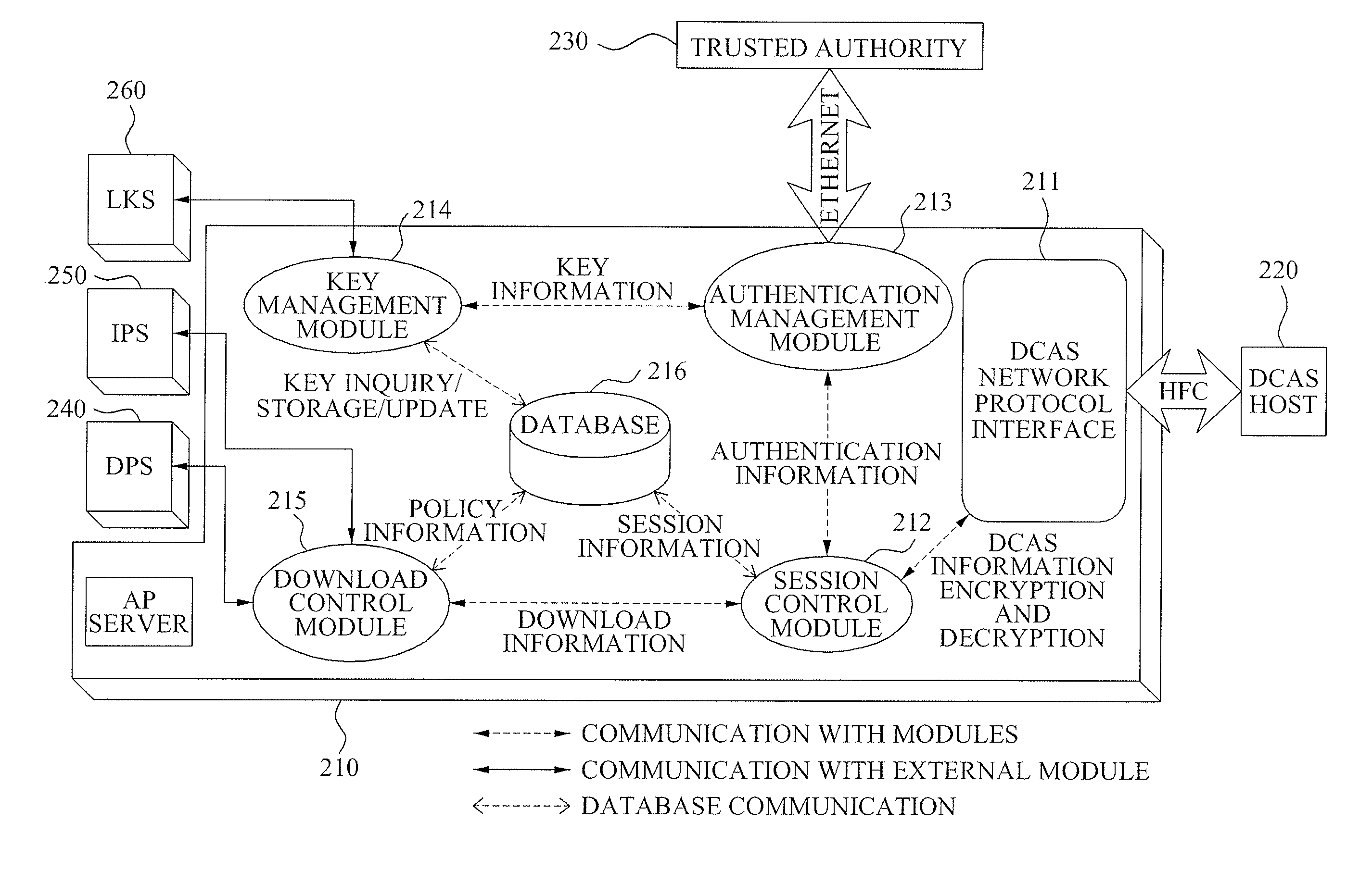 Headend system for downloadable conditional access service and method of operating the same