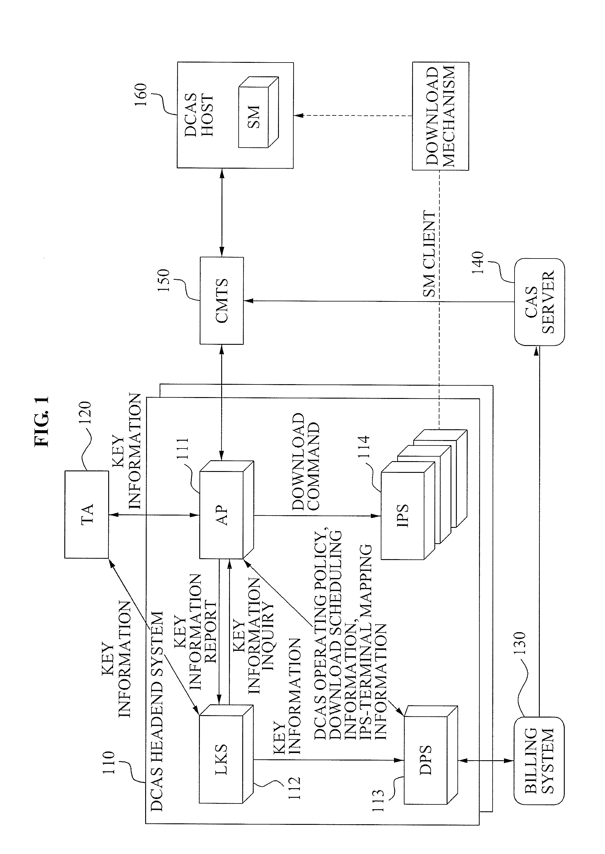 Headend system for downloadable conditional access service and method of operating the same