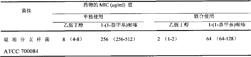 A synergist for improving ethambutol's anti-mycobacterial effect