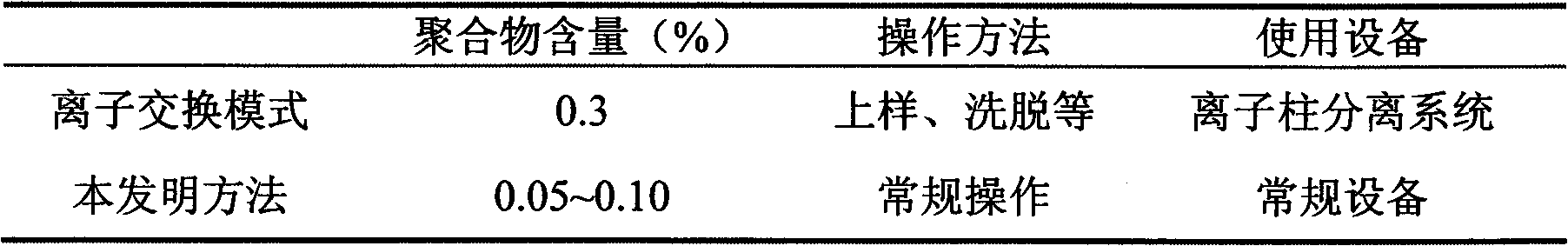 Refining method for piperacillin sodium