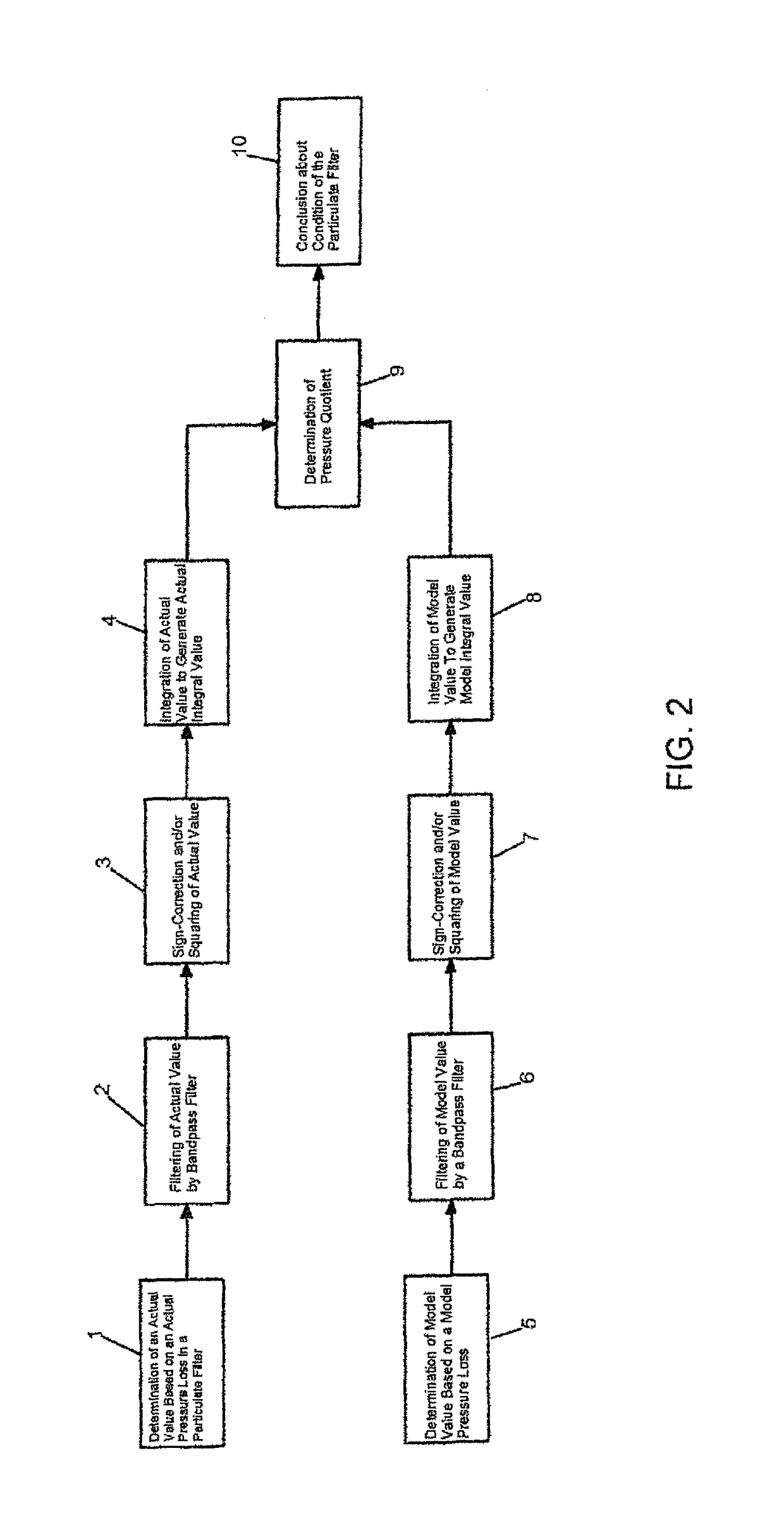 Method of operating an exhaust emission control device, and corresponding exhaust emission control device