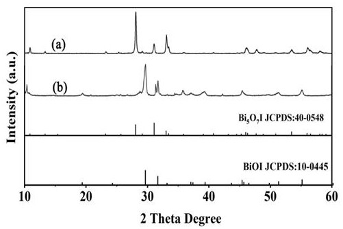 Method for preparing porous Bi5O7I material in inert atmosphere
