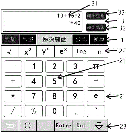 Multifunctional calculation input method