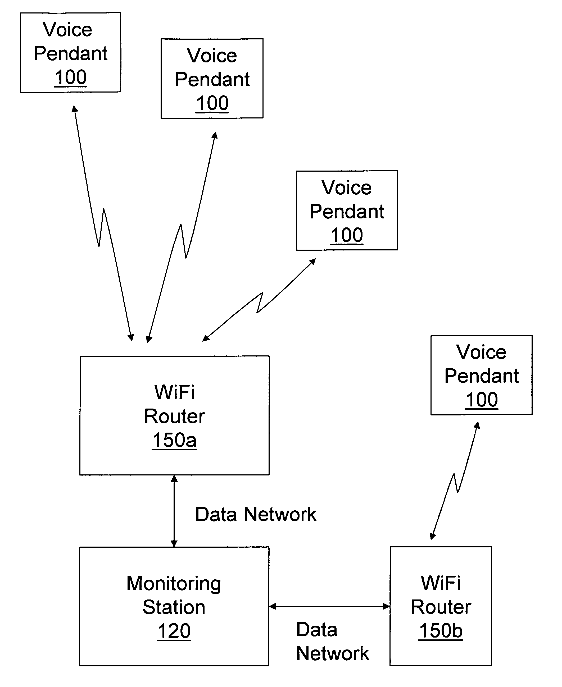 Wireless, centralized emergency services system