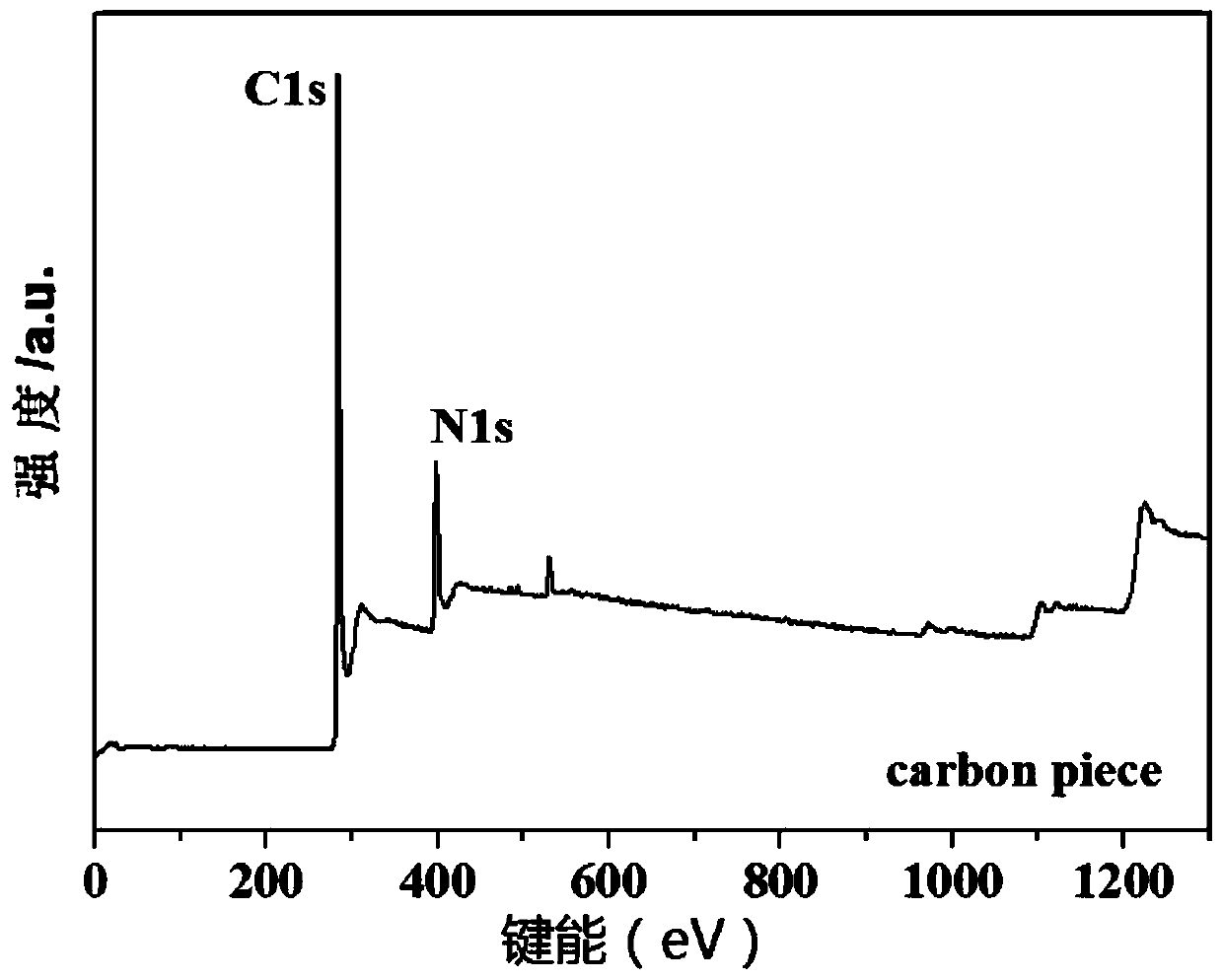 Preparation method and application of heteroelement-doped carbon nano tube packaging metal sulfide composite negative electrode material