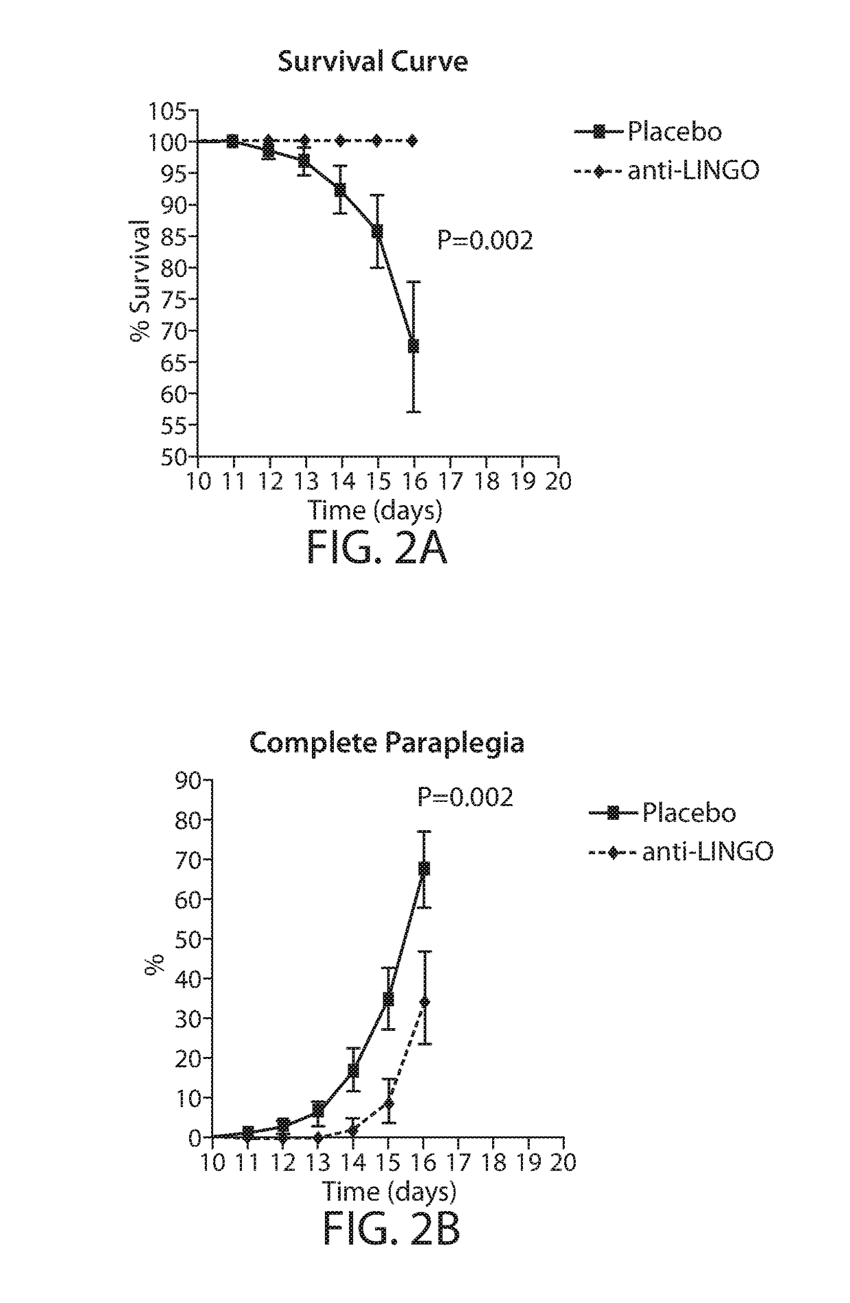 Lingo-1 antagonists and uses for treatment of demyelinating disorders