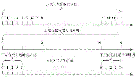 Economic scheduling method for micro-grid system